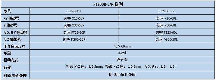 六维调整架