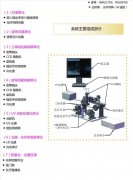 波导系统主要组成部分