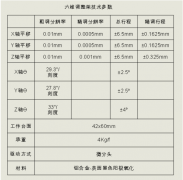 复坦希手动波导耦合封装系统